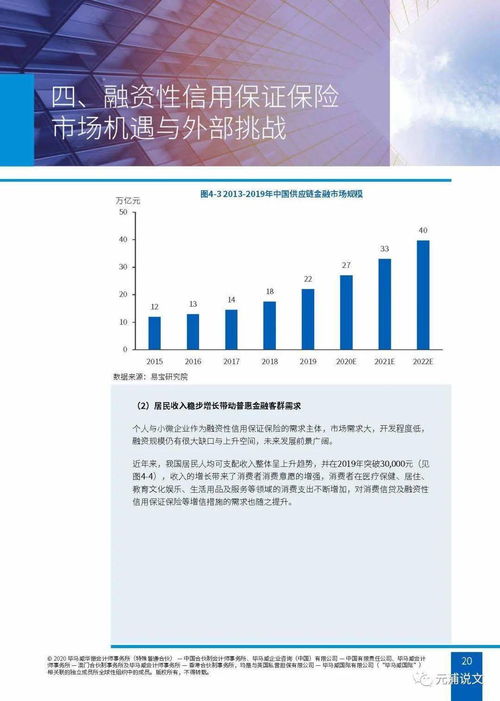 文化創(chuàng)意產(chǎn)業(yè)融資性信保業(yè)務(wù) 行業(yè)生態(tài)、內(nèi)外挑戰(zhàn)與應(yīng)對策略