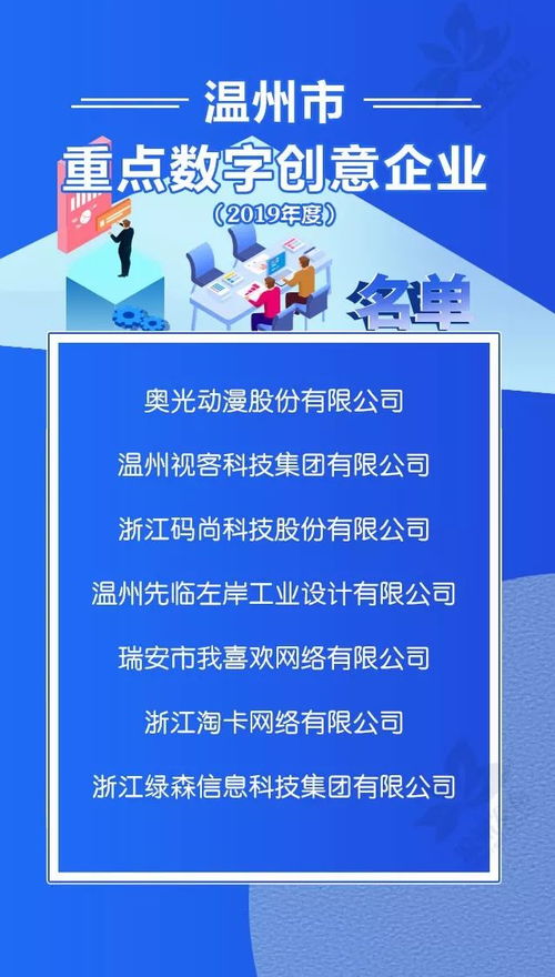 溫州公布新一批市級重點文化產業園區、街區及文化企業，推動文化產業高質量發展